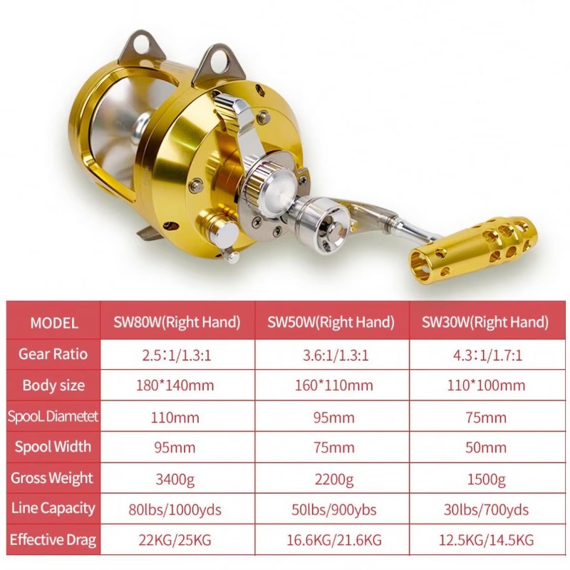 【Popular】Hot Sell Aluminum All - đánh giá và giá Trolling Reel