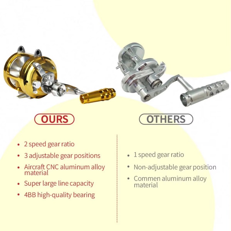 【Popular】Hot Sell Aluminum All - đánh giá và giá Trolling Reel