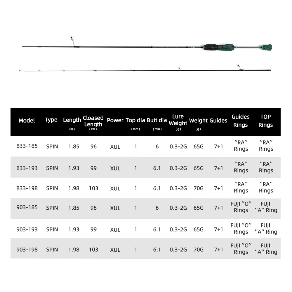 MIFINE SHOWTIME XUL Ultralight - đánh giá và giá Trolling Reel