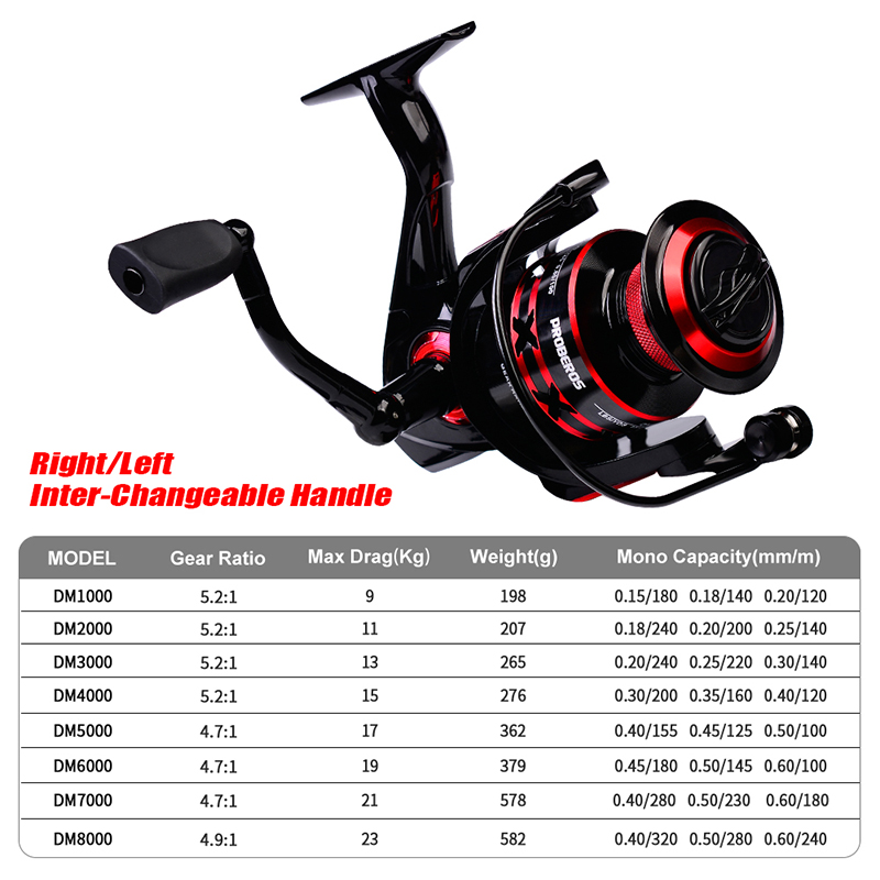 PROBEROS Spinning Reel 9-23KG  - đánh giá và giá Trolling Reel