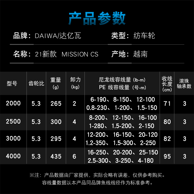 DAIWA Fishing Reel MISSION CS  - đánh giá và giá Reel Spare Spool
