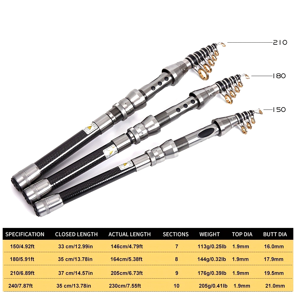Telescopic Sea Rock Fishing Ro - đánh giá và giá Surf Reel