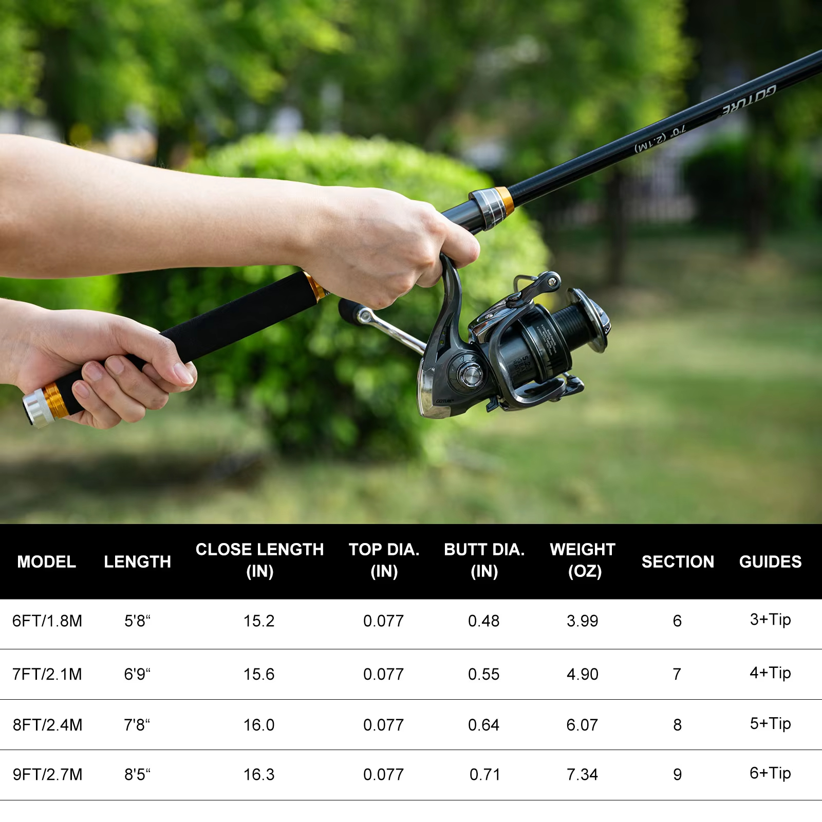 Goture Fishing Telescopic Rod  - đánh giá và giá Reel Bag