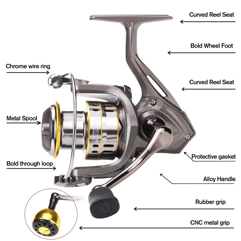 New Fishing Reel, Max Drag 30K - đánh giá và giá Reel Spare Spool